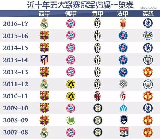他们逐渐由